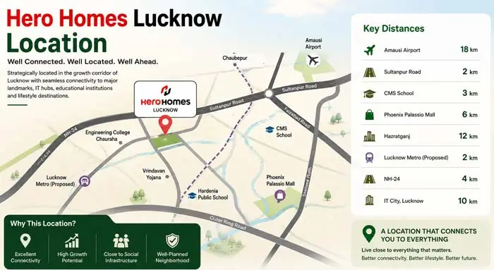 Hero Homes Lucknow