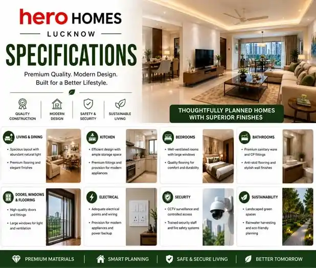 Hero Homes Lucknow